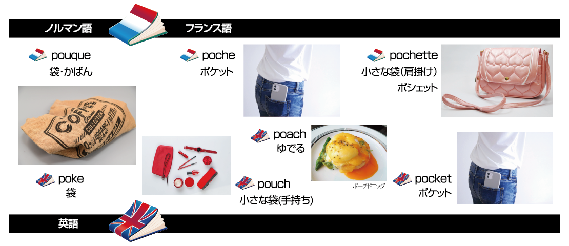 ポーチから派生した言葉 デコパージュポーチデコパージュの誕生の裏側に“日本の漆”
